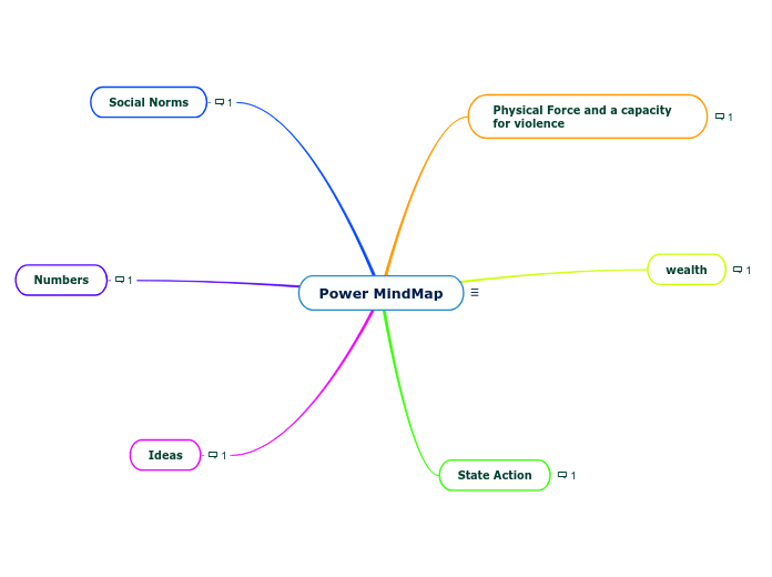 Power MindMap - Mind Map