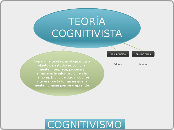 TEORÍA COGNITIVISTA - Mapa Mental