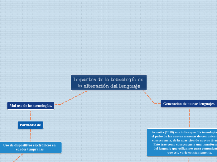 Impactos de la tecnología en la alteración del lenguaje