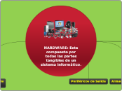 HARDWARE: Esta compuesto por todas las ...- Mapa Mental