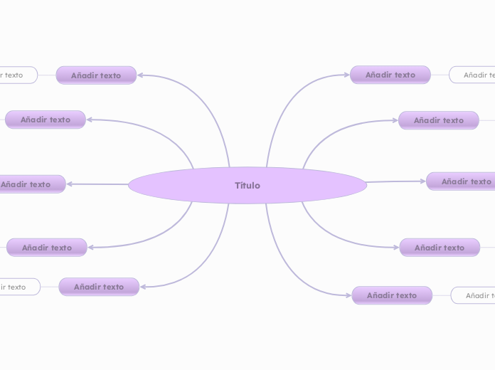 Topic del color púrpura - Mind Map