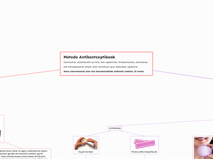 Metodo Antikontzeptiboak
Gizonezkoa, puber...- Mind Map