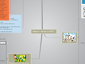 Модели обучения ИОС - Мыслительная карта