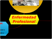 Enfermedad Profesional - Mapa Mental