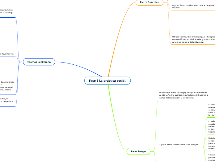 Fase 3 La práctica social.
