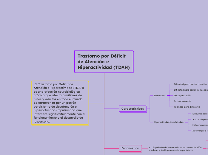 Trastorno por D&eacute;ficit de Atenci&oacute;n e Hiperactividad (TDAH) 