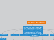 ISO 27001:2013 - Mapa Mental