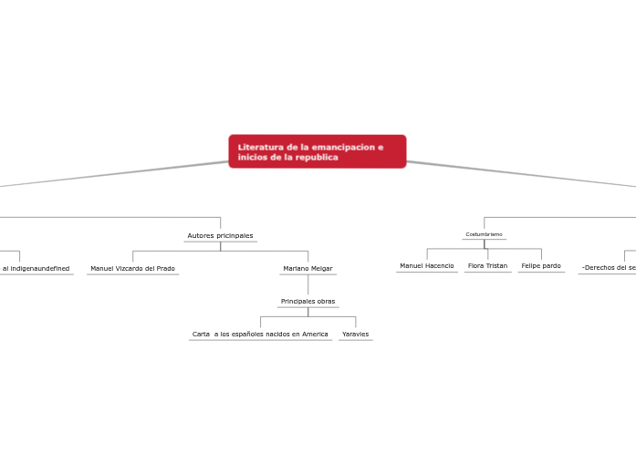 Literatura de la emancipacion e inicios de la republica Literatura de la emancipacion e inicios de la republica