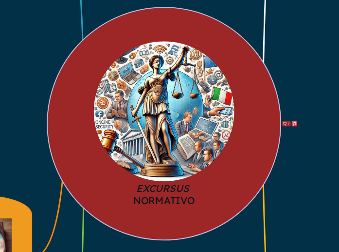 EXCURSUS NORMATIVO - Mappa Mentale