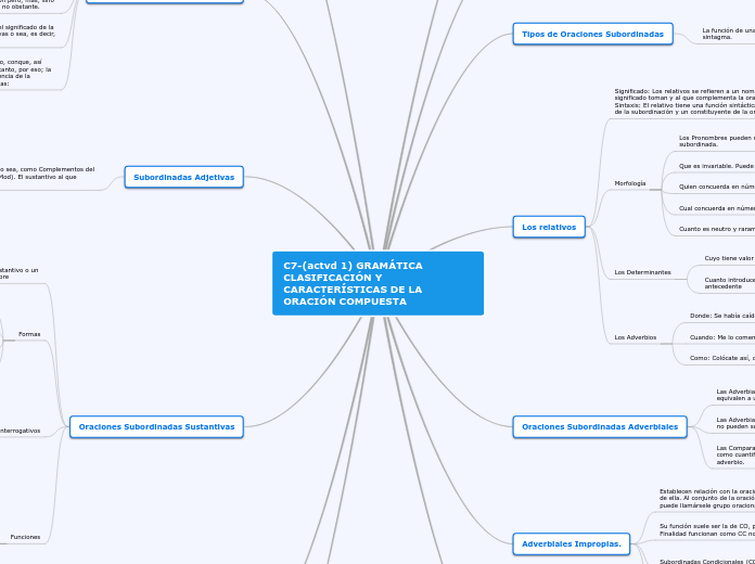 C7-(actvd 1) GRAMÁTICA CLASIFICACIÓN Y ...- Mapa Mental