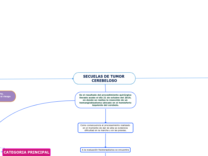 SECUELAS DE TUMOR CEREBELOSO