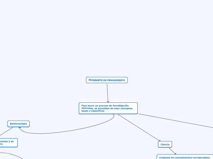 REFERENTE DE PENSAMIENTO - Mapa Mental