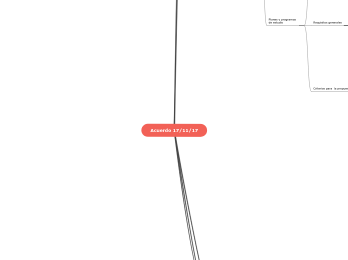 Acuerdo 17/11/17 - Mapa Mental