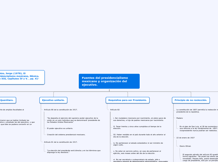 Fuentes del presidencialismo mexicano y...- Mapa Mental