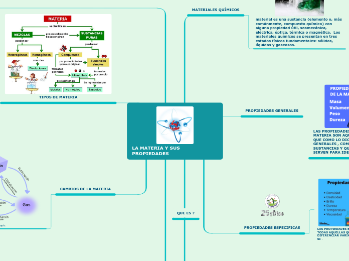 LA MATERIA Y SUS PROPIEDADES