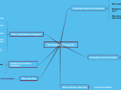 The Eurasian Community - Mind Map