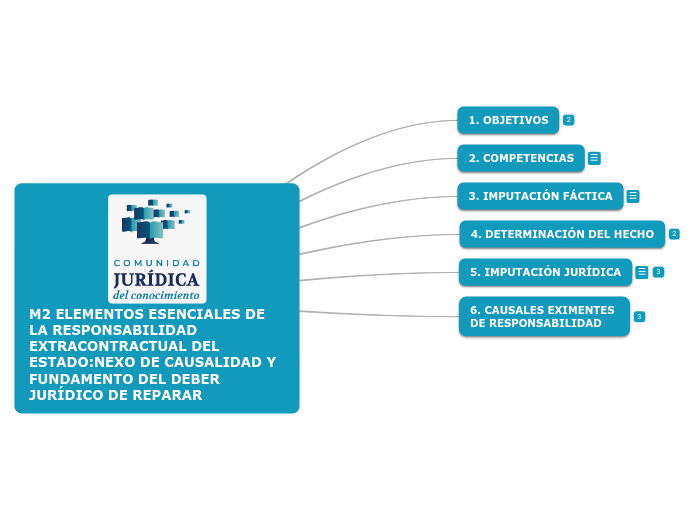 M2 ELEMENTOS ESENCIALES DE LA RESPONSABILIDAD EXTRACONTRACTUAL DEL ESTADO:NEXO DE CAUSALIDAD Y FUNDAMENTO DEL DEBER JURÍDICO DE REPARAR