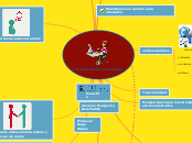 La revolución en la educación - Mapa Mental