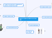 EVOLUCION DEL CELULAR - Mapa Mental