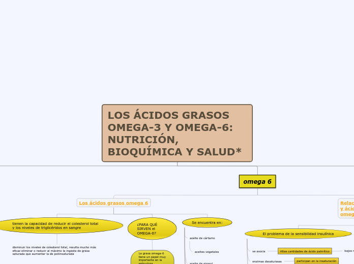 LOS ÁCIDOS GRASOS OMEGA-3 Y OMEGA-6:
NUTRICIÓN, BIOQUÍMICA Y SALUD*