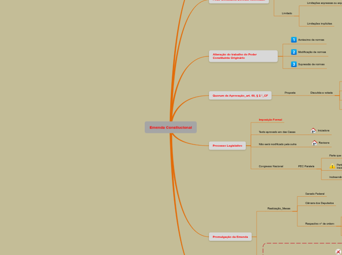 Constitucional_Espécies Normativas_Emenda Constiucional Constitucional_Espécies Normativas_Emenda Constiucional