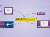 Sample Mind Map