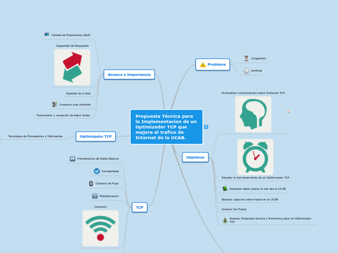 Propuesta Técnica para la Implementacio...- Mapa Mental