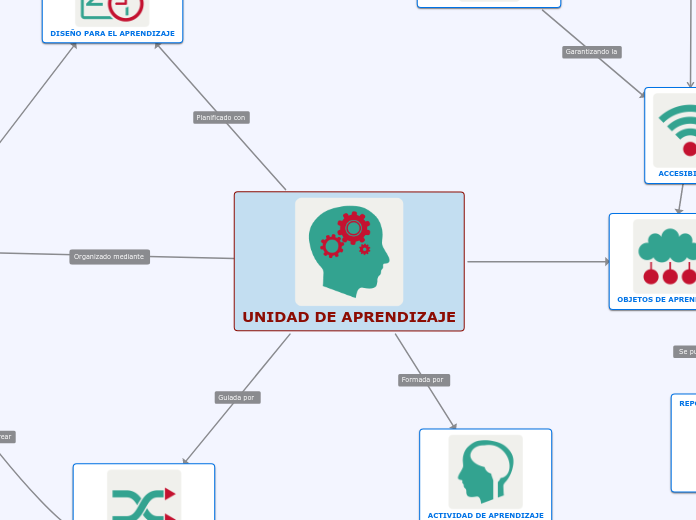 UNIDAD DE APRENDIZAJE