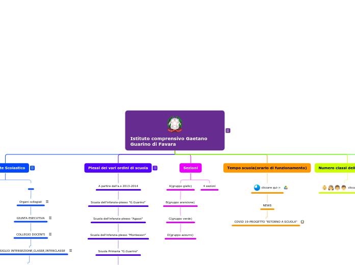 Istituto comprensivo Gaetano Guarino ...- Mappa Mentale