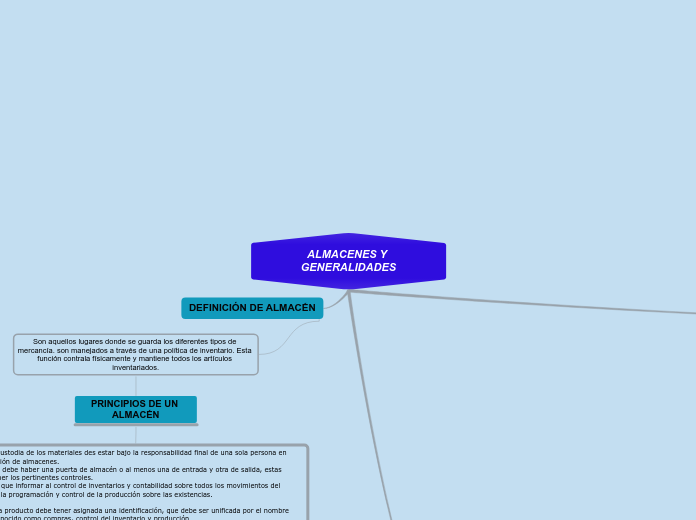 ALMACENES Y GENERALIDADES