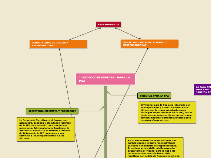 JURIDICCION ESPECIAL PARA LA PAZ