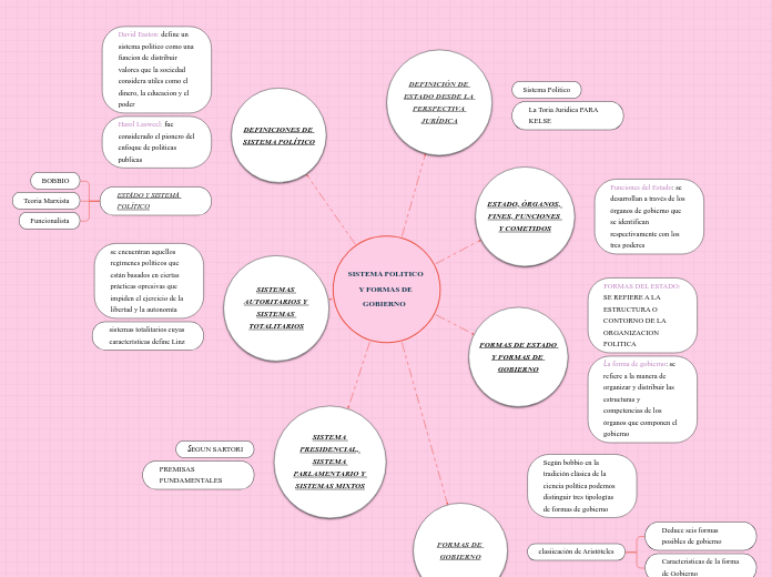 SISTEMA POLITICO Y FORMAS DE GOBIERNO  