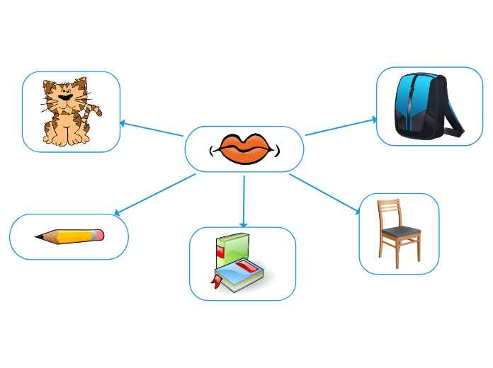 COSA NON POSSO MANGIARE - Mind Map