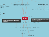 VM266 - Mind Map