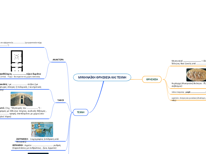 MΥΚΗΝΑΪΚΗ ΘΡΗΣΚΕΙΑ ΚΑΙ ΤΕΧΝΗ - Mind Map