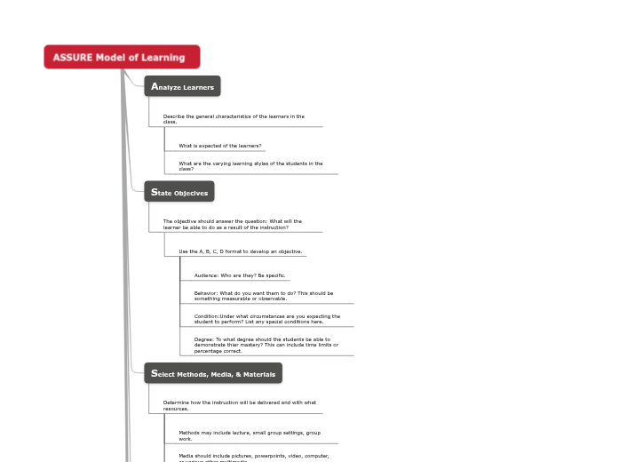 ASSURE Model 5302  ASSURE Model 5302