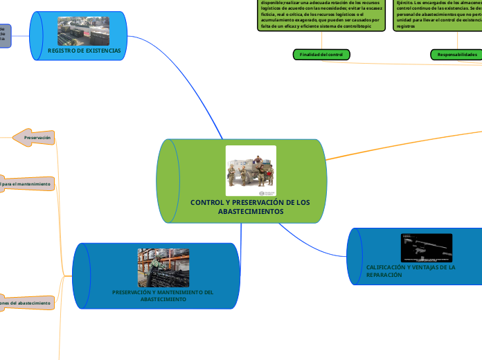 CONTROL Y PRESERVACIÓN DE LOS 
ABASTECI...- Mapa Mental