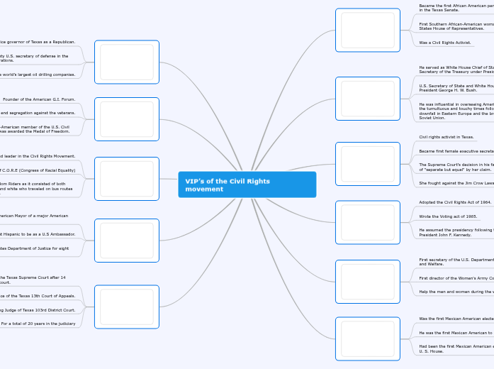 Yonas Teklewold - VIP’s of the Civil Rights movement Yonas Teklewold - VIP’s of the Civil Rights movement