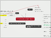 Echte-Demokratie-Jetzt! - Forum - Mindmap