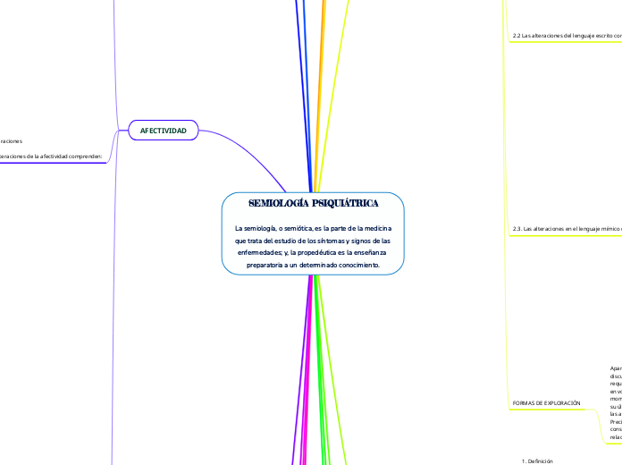 SEMIOLOGÍA PSIQUIÁTRICA

La semiología,...- Mapa Mental