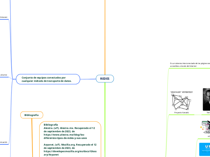 REDES - Mapa Mental