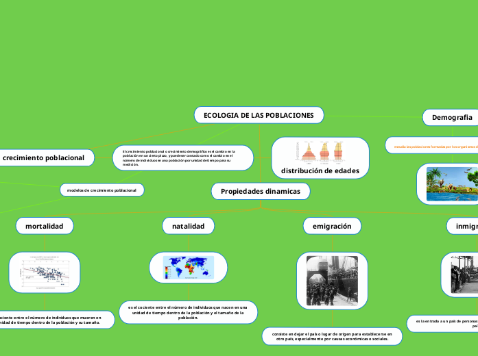 ECOLOGIA DE LAS POBLACIONES