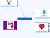 Ментальная карта Баранова Игоря