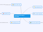 Genetic Engineering - GATTACA - Mind Map