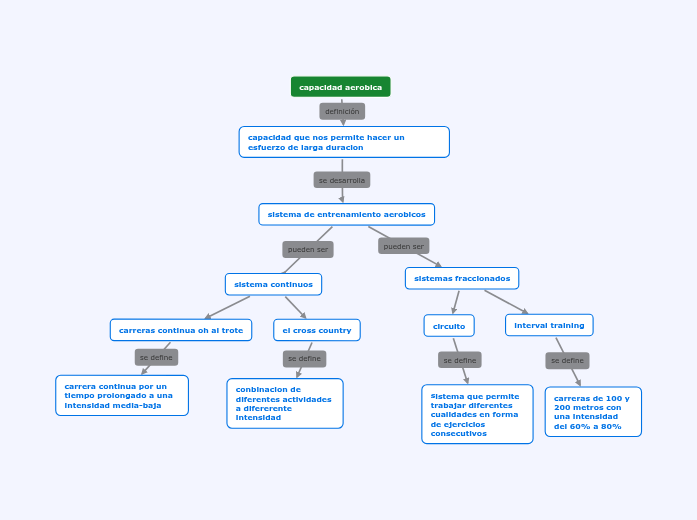 mapa conceptual mapa conceptual