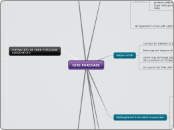 HIRE PURCHASE - Mind Map