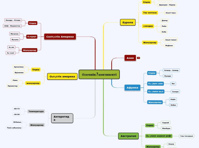 Меньтальная карта Нургожаева А