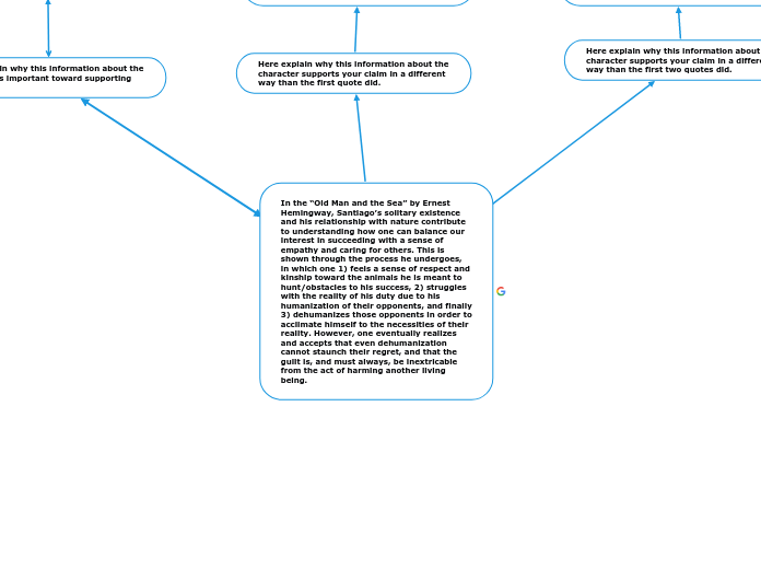 
In the “Old Man and the Sea” by Ernest He...- Mind Map