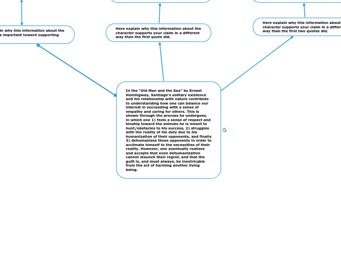 Mindmap on ONE text from Unit 4 