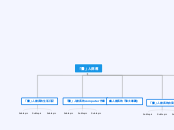 「豐」人部落 - 思維導圖